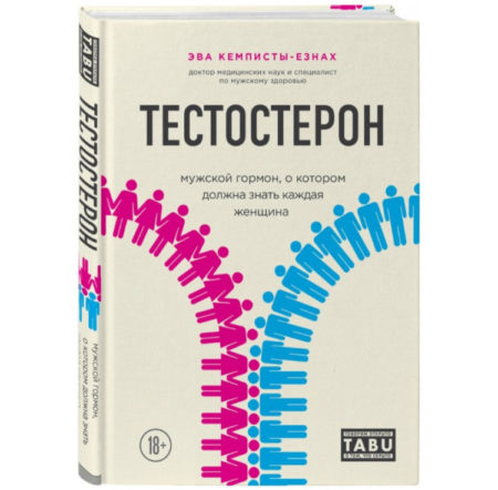 Тестостерон. Мужской гормон