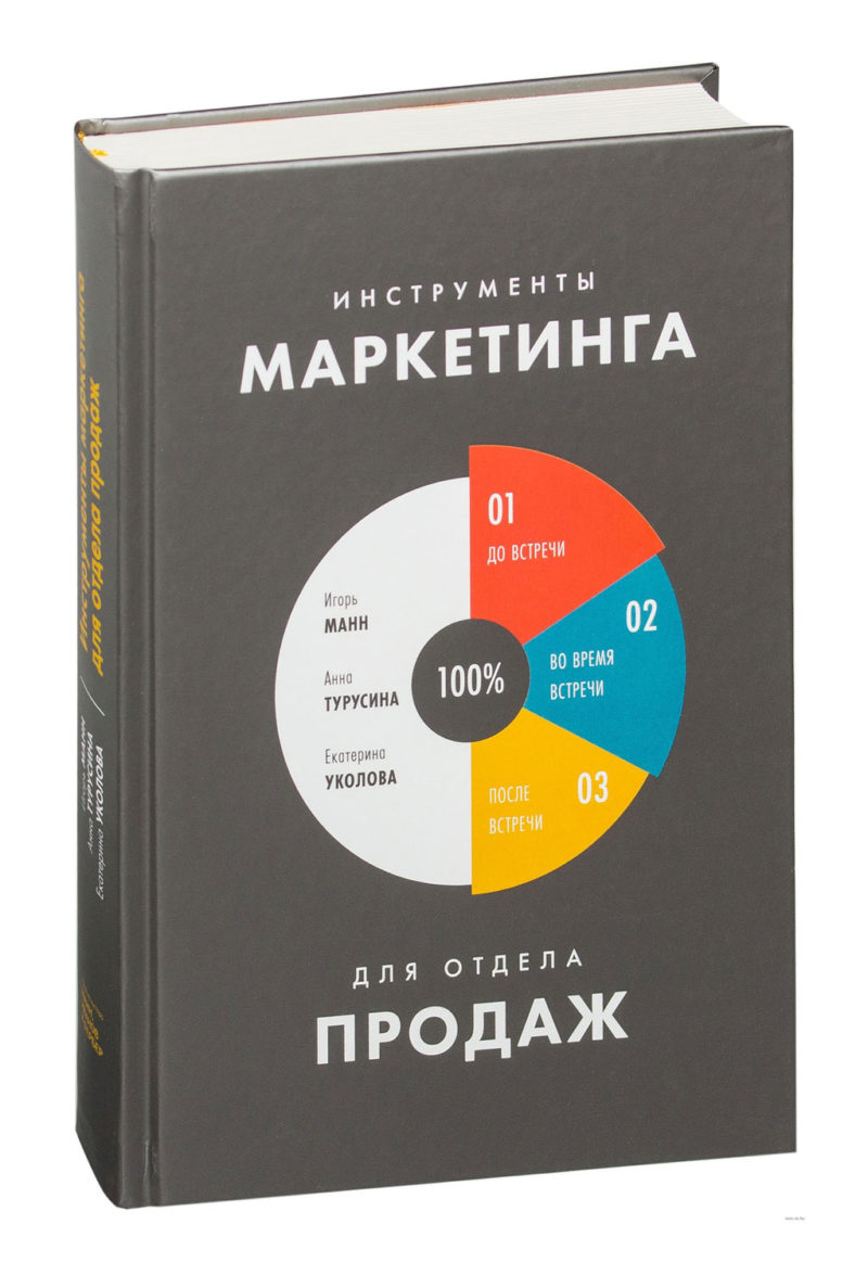 Инструменты маркетинга для отдела продаж. Манн И.Б.