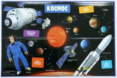 Космос. Детская энциклопедия (в коробке)